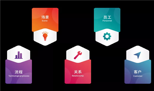BI对家具企业的作用