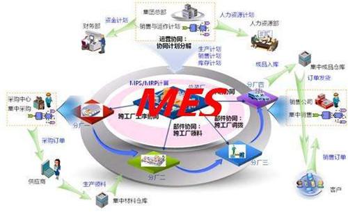 生产制造系统功能