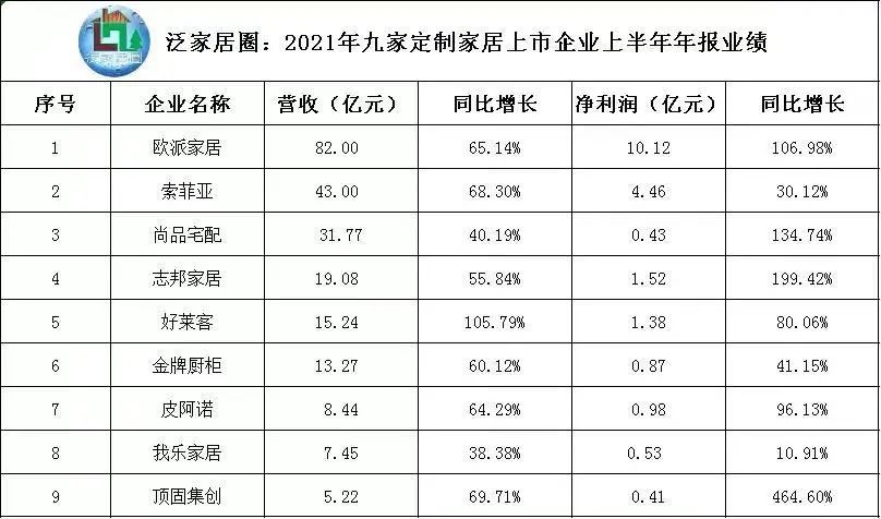 强烈对比