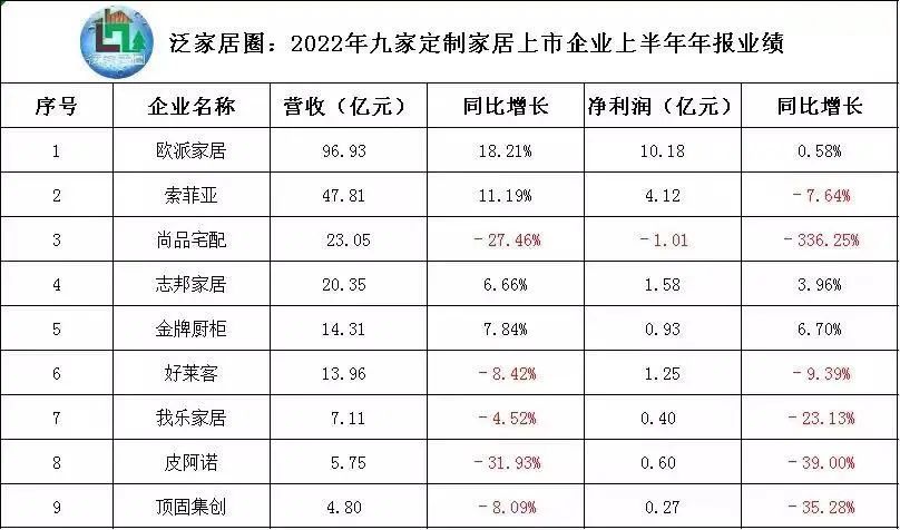 强烈对比
