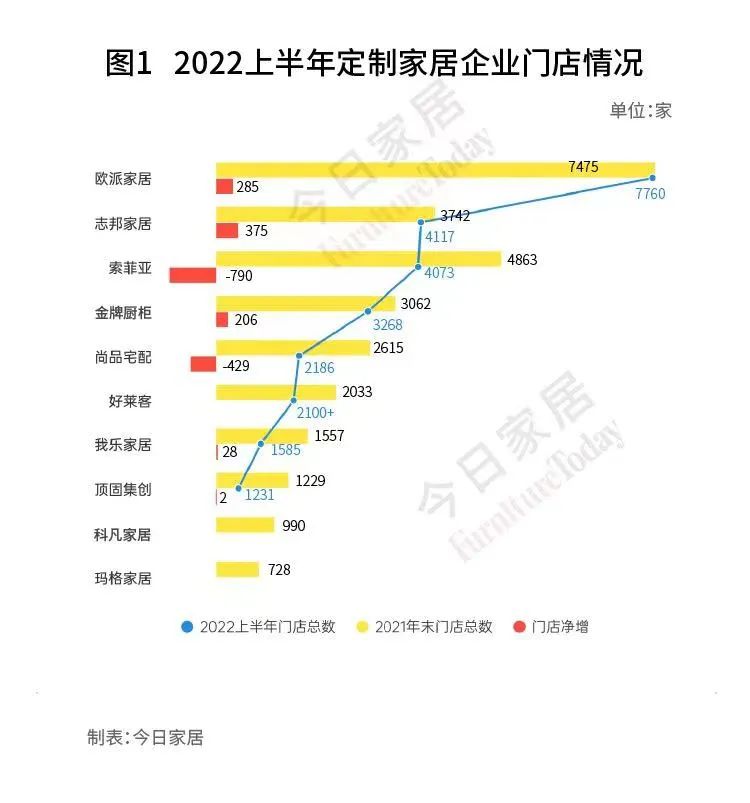 强烈对比