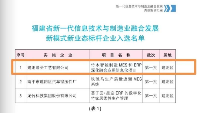数夫客户案例分享|味家集团入选福建省数字化转型标杆企业！