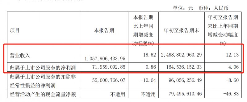 金牌厨柜三季报