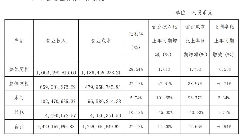 金牌厨柜渠道