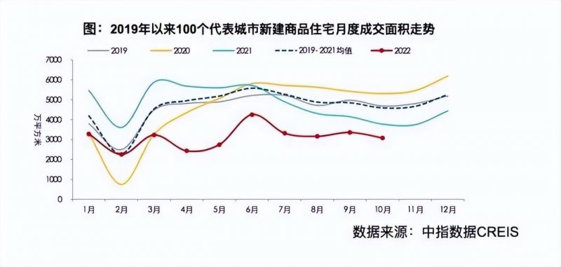 地产下行、疫情常态化、原材料价格上涨 家居建材行业2023路在何方？