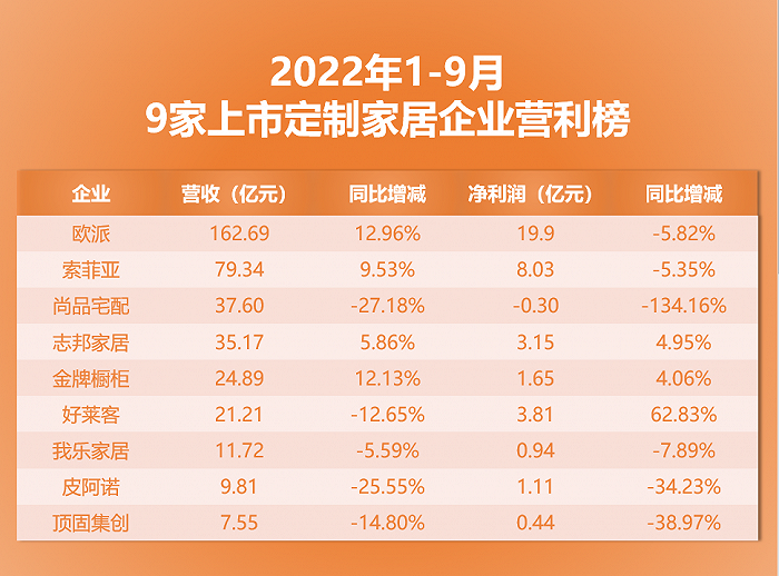 行业变革下大家居开启家装新时代 会是家居企业破局之钥吗？
