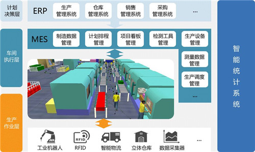 制造企业如何成功实施MES系统