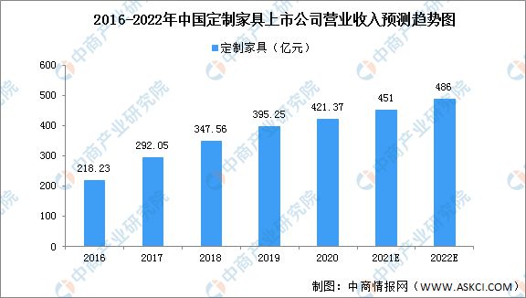 定制家居上市公司为什么要重点布局“整装业务”？