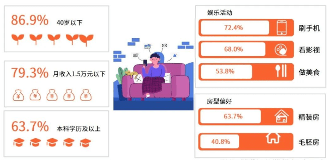 2022年家居行业趋势解读 服务或成竞争核心点