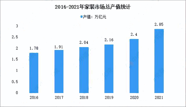 中国定制家居行业发展前景预测：预计2023年中国市场规模将突破5000亿