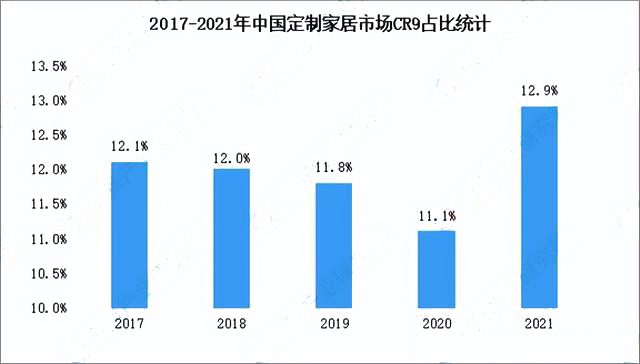 中国定制家居行业发展前景预测：预计2023年中国市场规模将突破5000亿
