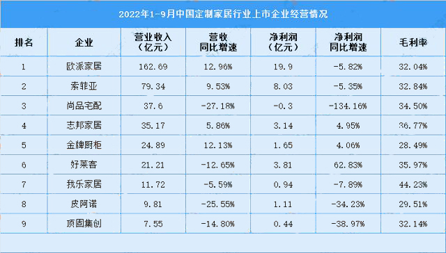 中国定制家居行业发展前景预测：预计2023年中国市场规模将突破5000亿