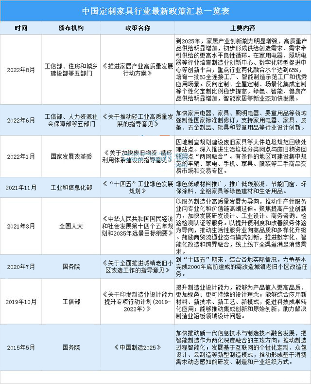 中国定制家居行业发展前景预测：预计2023年中国市场规模将突破5000亿