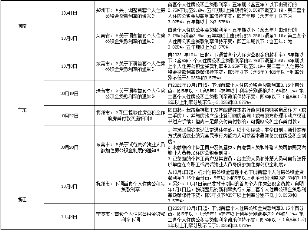 2022年房产救市政策频出 家装建材行业需求有望复苏！