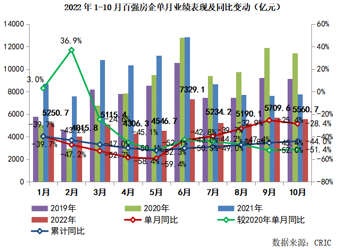 2022年房产救市政策频出 家装建材行业需求有望复苏！