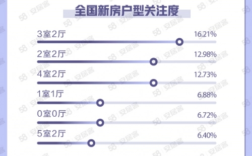 从家居消费数据 看家居建材行业发展之道！