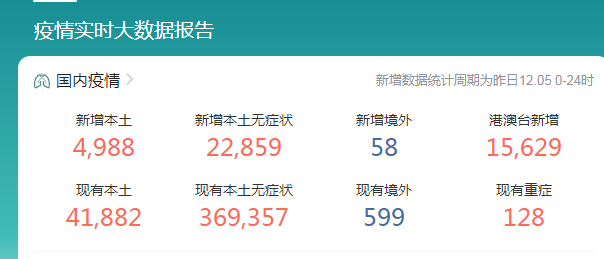 疫情防控全面放开 家具企业数字化你上车了吗？