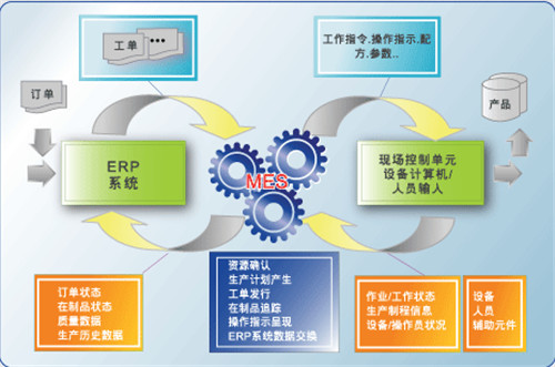 智能工厂梯度培育升级指南