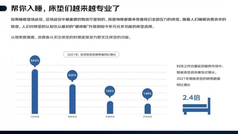 成品和定制企业纷纷卖床垫 为啥大家都在抢夺睡眠市场？