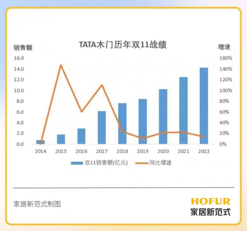 家居双12最新情况：线下市场重启 各家品牌热情重！