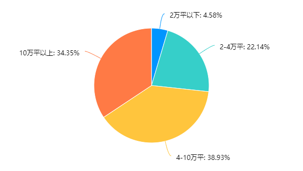 2022年建材家居市场发展现状调研报告发布 七大趋势值得关注