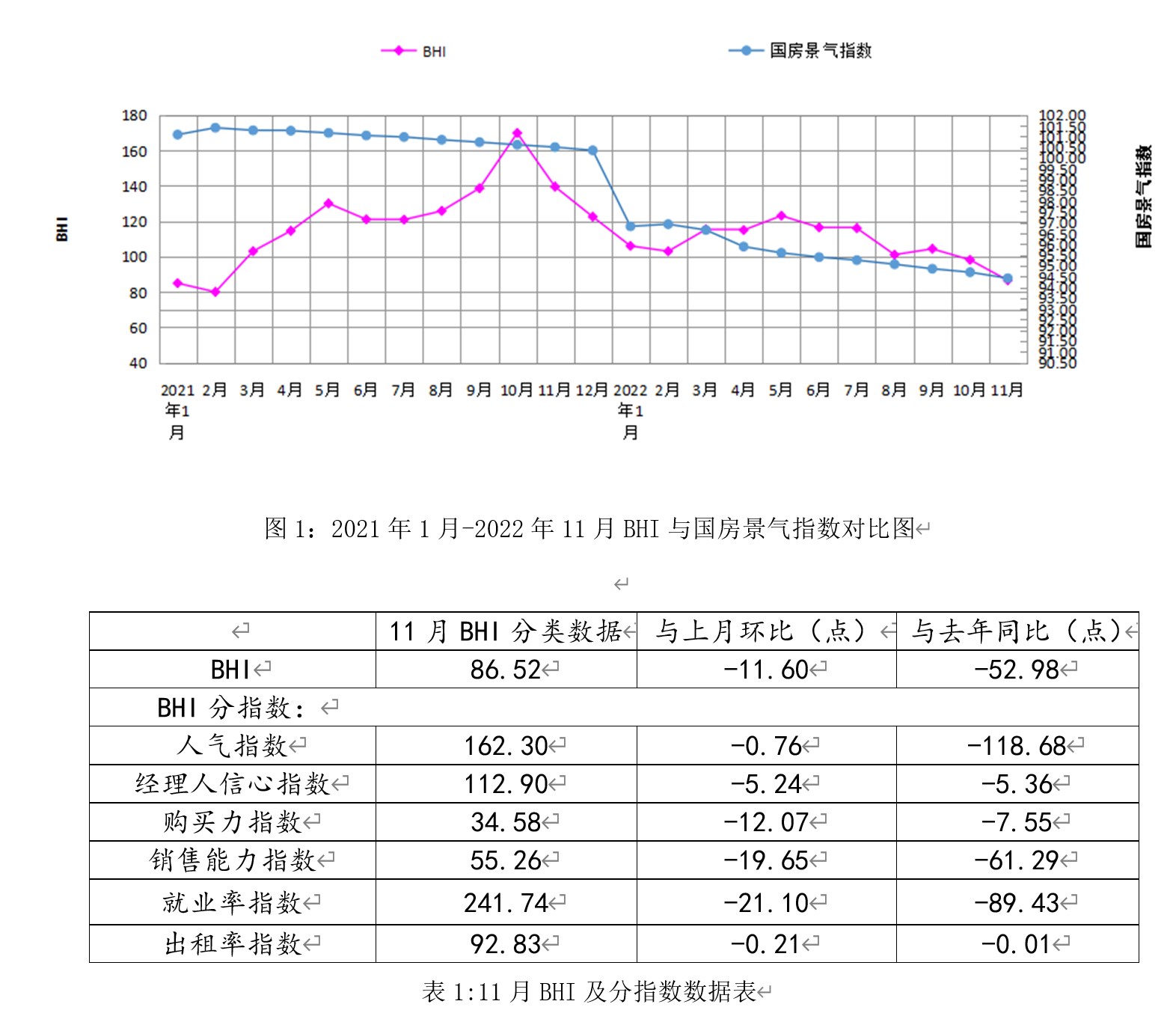 全国规模以上建材家居卖场11月销售额约609亿！