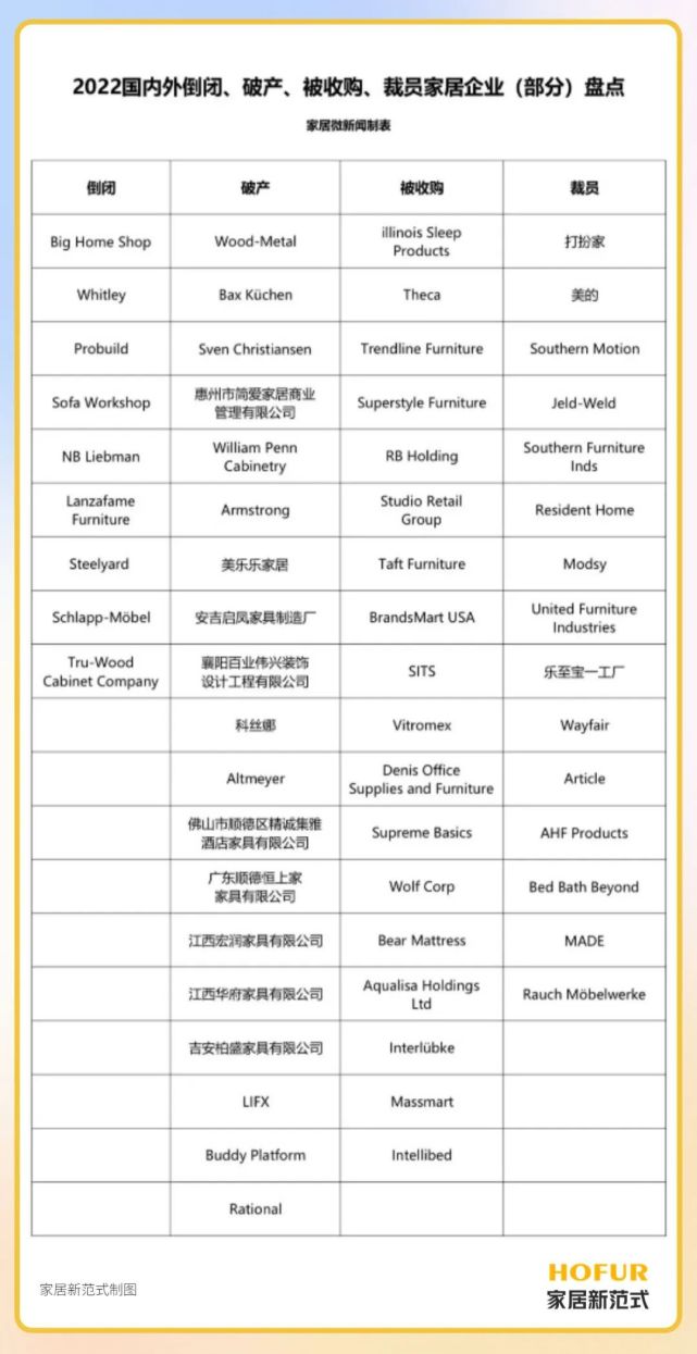 有多少家居企业没能等来“后疫情时代”？