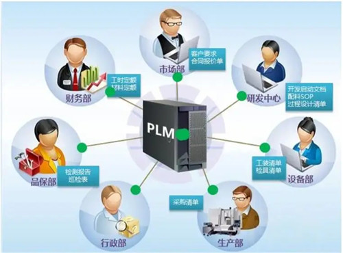 PLM系统应用趋势