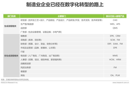 2022年中国制造业数字化转型研究报告出炉！