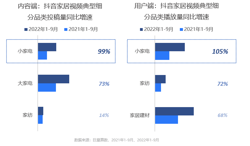 2023抖音家居生态报告正式发布 为从业者提供参考指南
