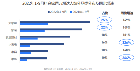 2023抖音家居生态报告正式发布 为从业者提供参考指南