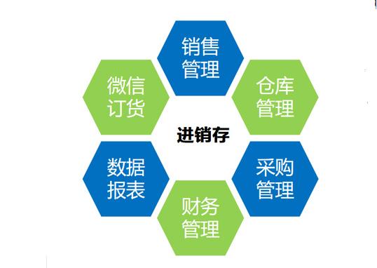 进销存管理