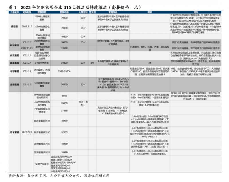 家居315：整家套餐竞争持续强化 客单价迎来明显提升