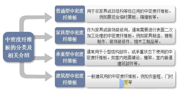2022年我国中密度纤维板产量：山东、江苏、广西再次占据前三