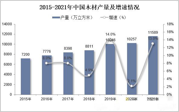 2022年我国中密度纤维板产量：山东、江苏、广西再次占据前三