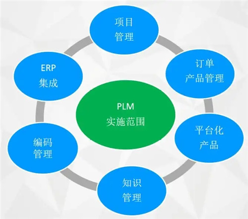 plm系统的好处