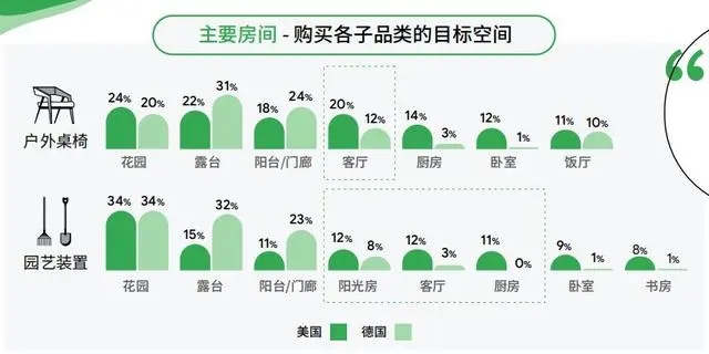美国户外家具市场探究：消费者分析与营销策略