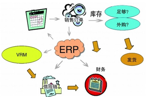 erp产品设计思路