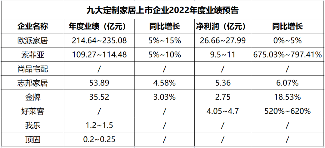 志邦家居连续9年业绩双增长突围整家赛道再立新标准