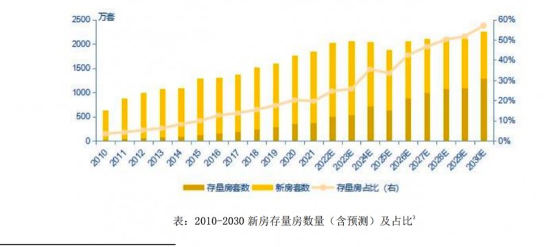 家居行业进入存量房时代 全屋定制对企业提出更高要求