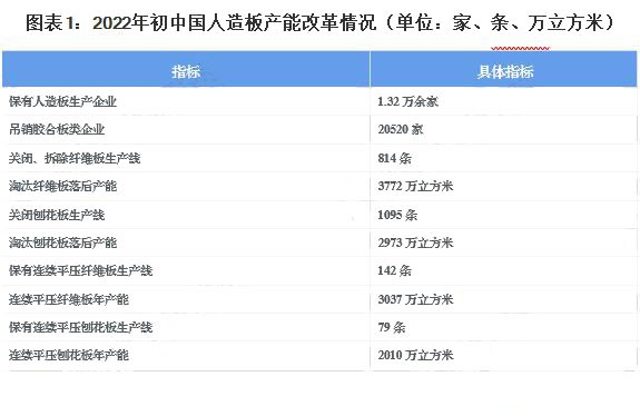 兔宝宝、丰林、大亚圣象等上市企业业务布局各领域开花！