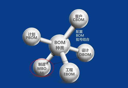 bom标准成本是什么意思