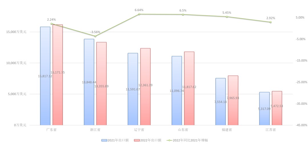 中国木门行业规上企业2022年总产值1304亿 由“数量”向“质量”跃升！