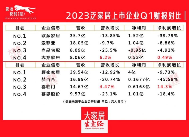 软体、定制企业2023年第一季度财报PK 谁更胜一筹？