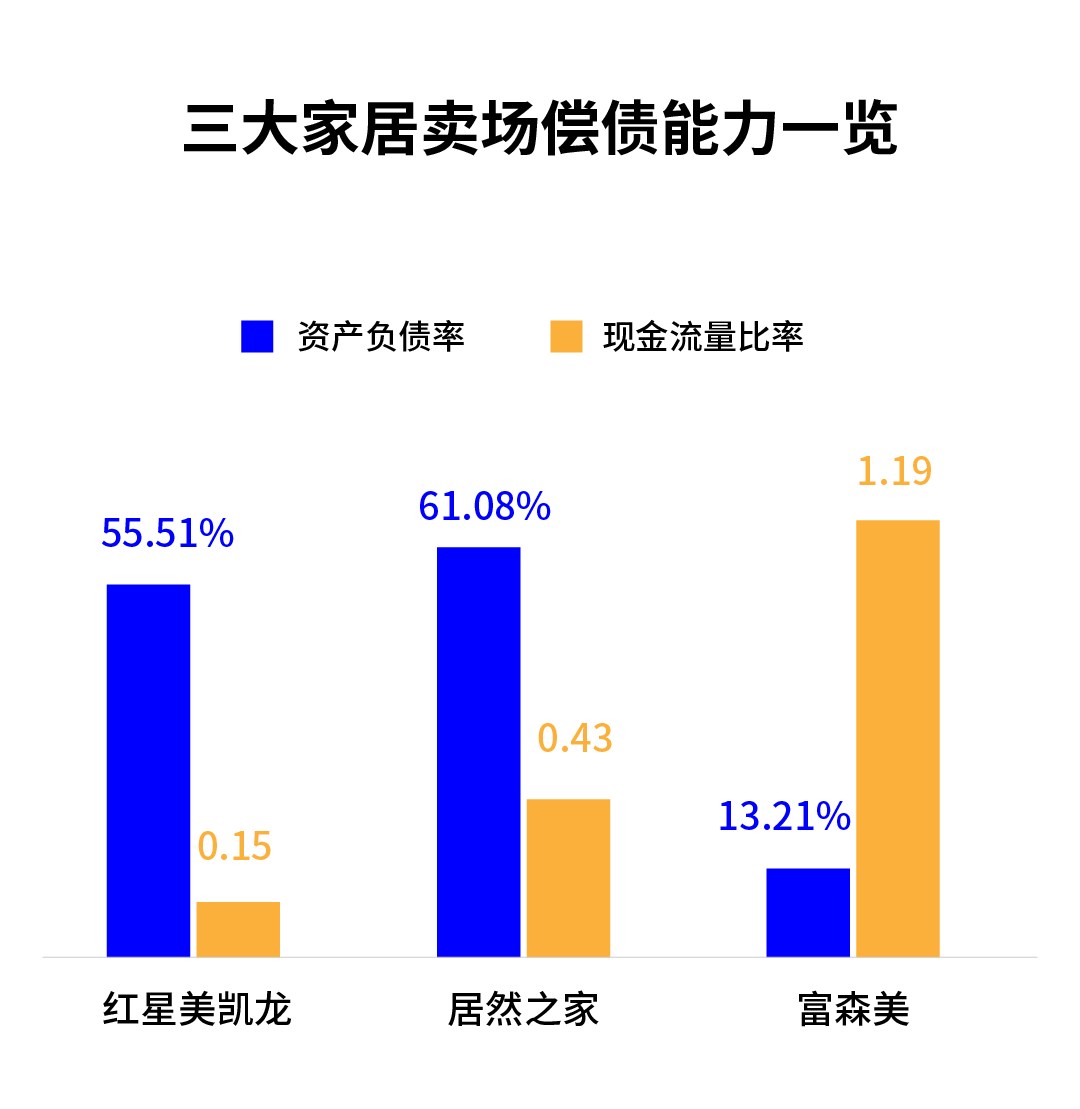 中国三大家居卖场2022业绩大比拼 看看哪家表现抢眼？