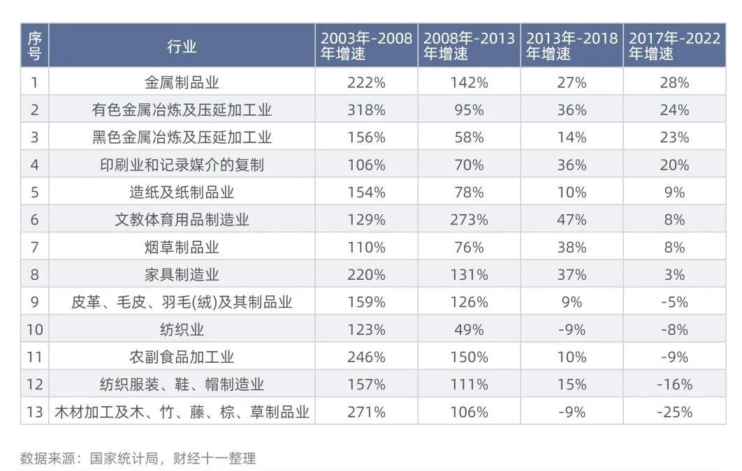中央定调：坚持推动传统产业转型升级 不能当成“低端产业” 简单退出！