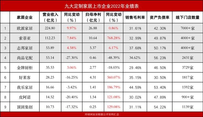 定制家居谋变 新四巨头割据