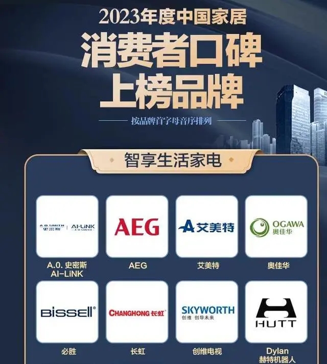 2023年度中国家居消费者口碑上榜品牌出炉