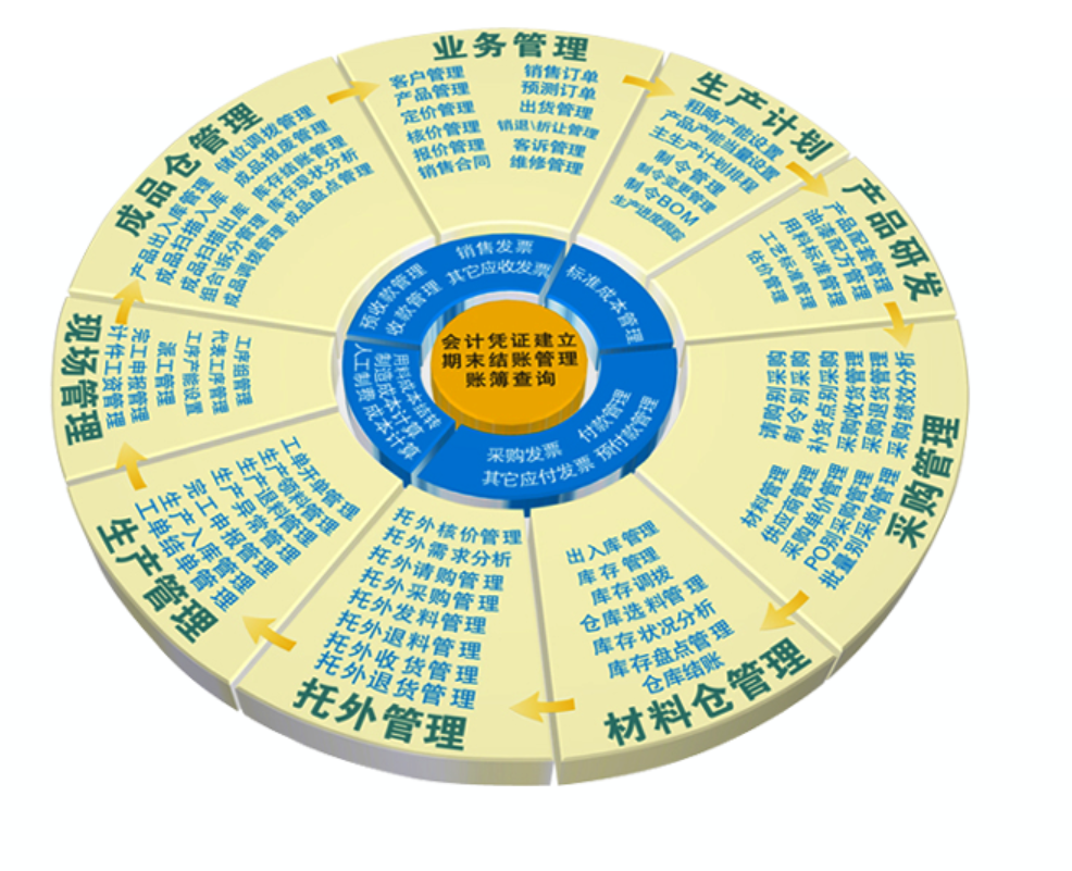 提升门窗企业效率，数夫ERP来助力！