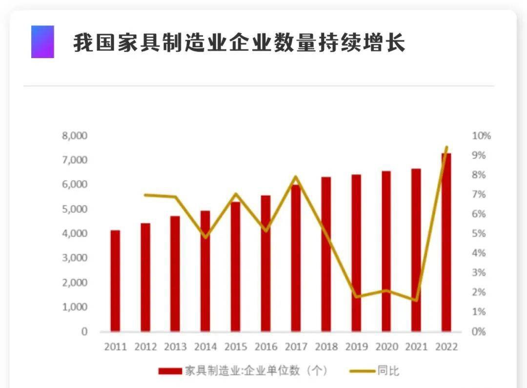 竞争加剧加速企业转型 家居行业迎来2023重要拐点